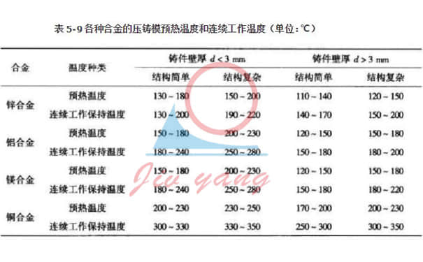 压铸模温机给模具预热及工作温度解读及常见铸件产品