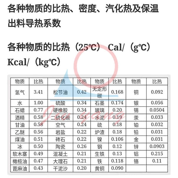 辊轮辊筒模温机比热数据