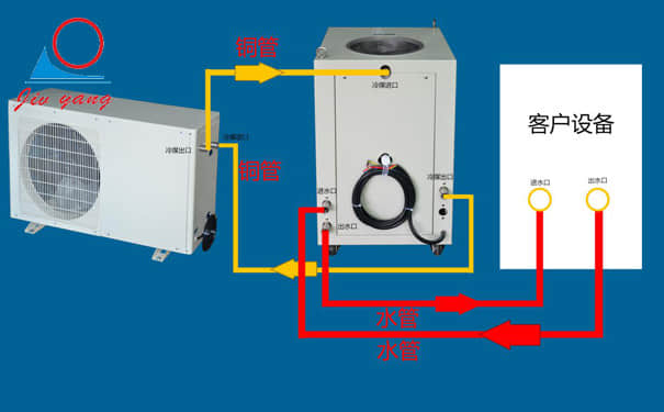 分体式工业冷水机特点介绍及应用