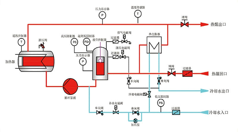 水温机核心构成及运行工作原理图全面讲解