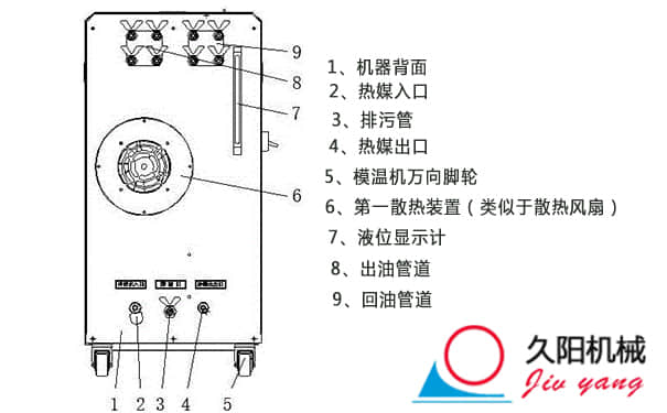 电磁涡流式模温机_电磁模温机介绍