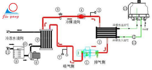 油温机升温慢有哪些处理方法？ [久阳机械]提供