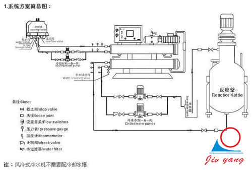 油温机升温慢有哪些处理方法？ [久阳机械]提供