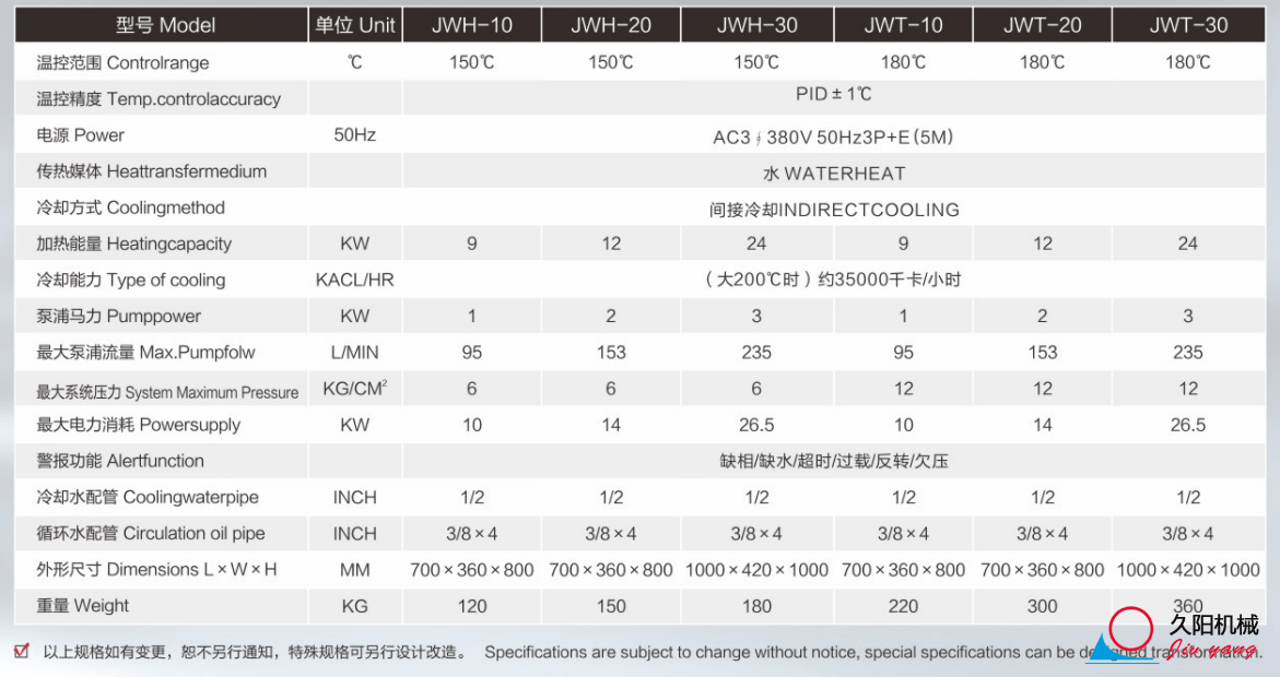 150℃高温水温机规格参数表