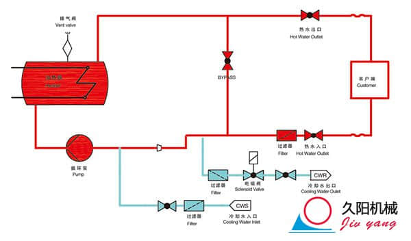 高温水温机工作原理