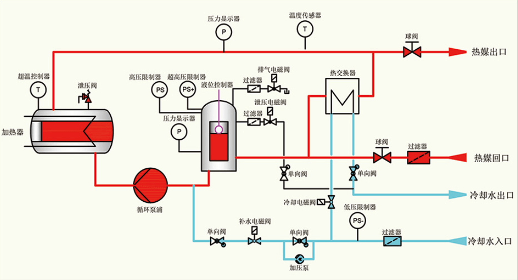 180度高温水温机的工作示意图