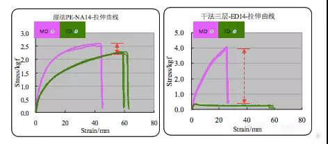 专访钜大锂电_锂电池隔膜详细介绍及生产工艺和步骤