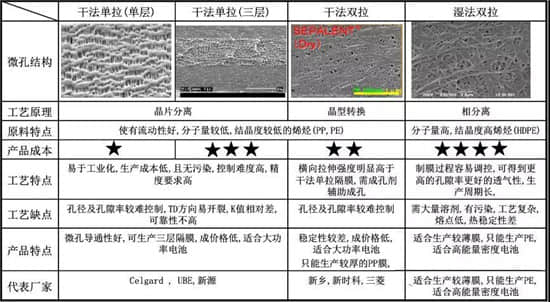 专访钜大锂电_锂电池隔膜详细介绍及生产工艺和步骤