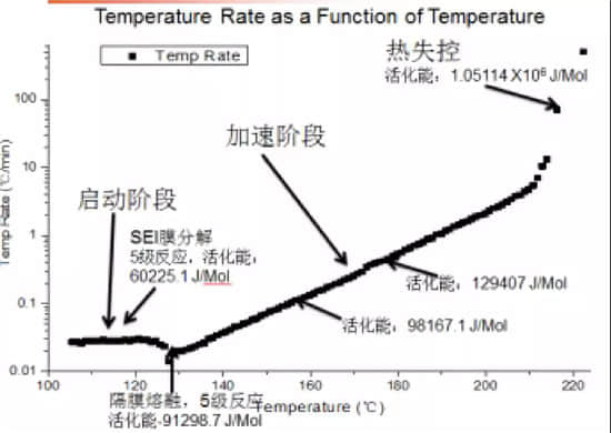 专访钜大锂电_锂电池隔膜详细介绍及生产工艺和步骤