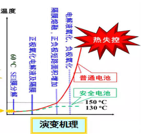 专访钜大锂电_锂电池隔膜详细介绍及生产工艺和步骤