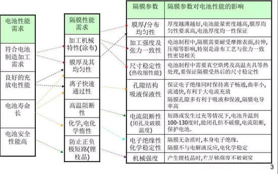 专访钜大锂电_锂电池隔膜详细介绍及生产工艺和步骤