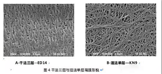 专访钜大锂电_锂电池隔膜详细介绍及生产工艺和步骤