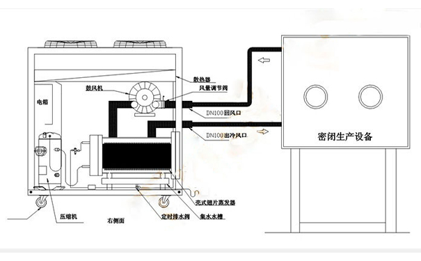 风冷式冷水机系统组成