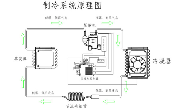 蒸发式压缩制冷原理