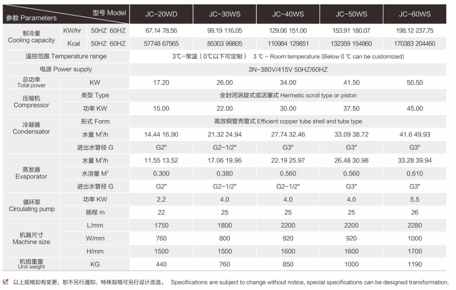 箱式水冷冷水机参数