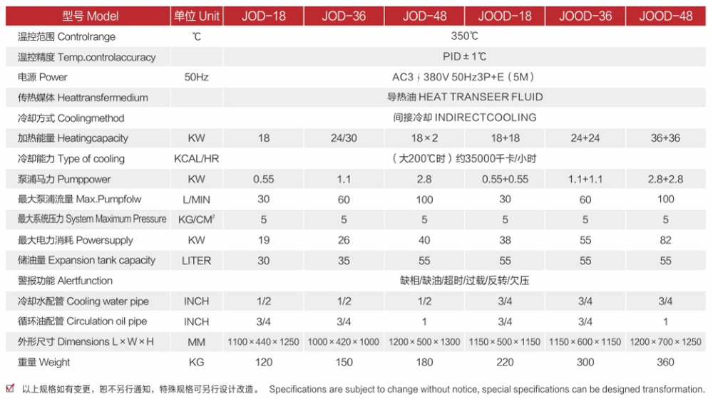 350度油温机-参数.jpg