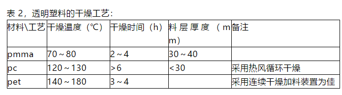 2透明塑料的干燥工艺.png