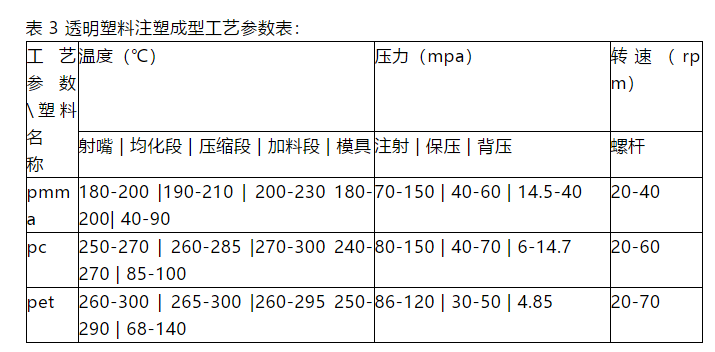 3透明塑料注塑成型工艺参数表.png