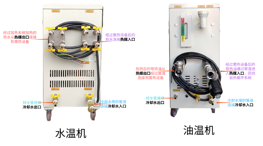 模温机管道连接