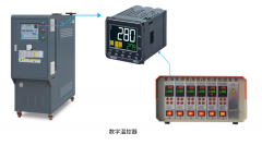 模具实际温度怎么看？模具模温机控温生产三大好处