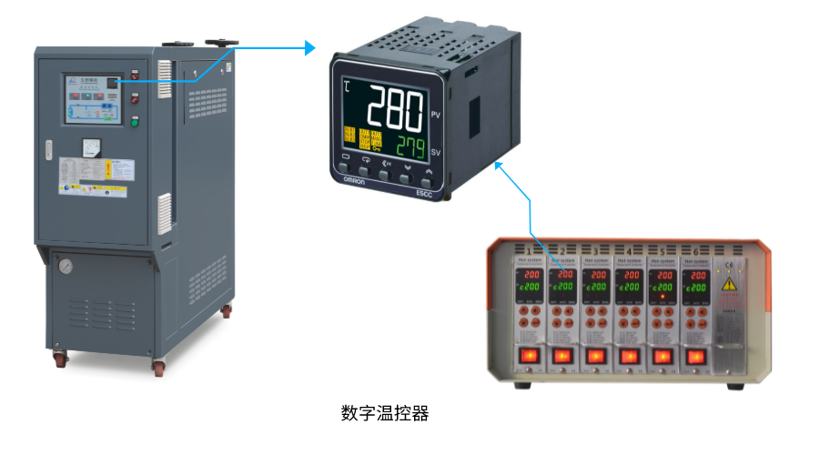 模温机模具温控器