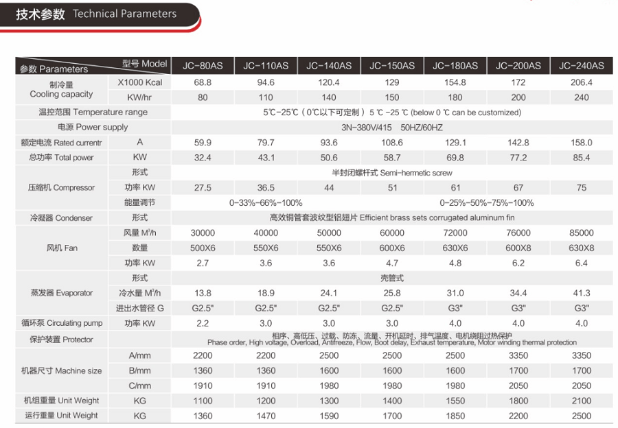 风冷式工业冷水机技术参数