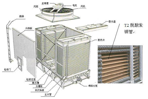 风冷式工业冷水机